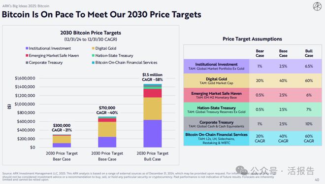 ARK 2025年度大报告：AI机器人等前沿技术领域深度解读超详细(图5)