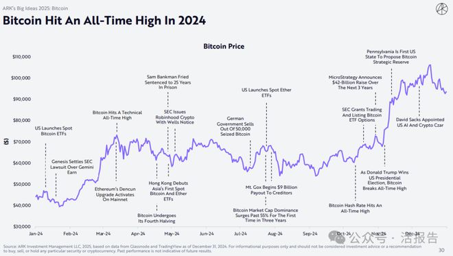 ARK 2025年度大报告：AI机器人等前沿技术领域深度解读超详细(图2)