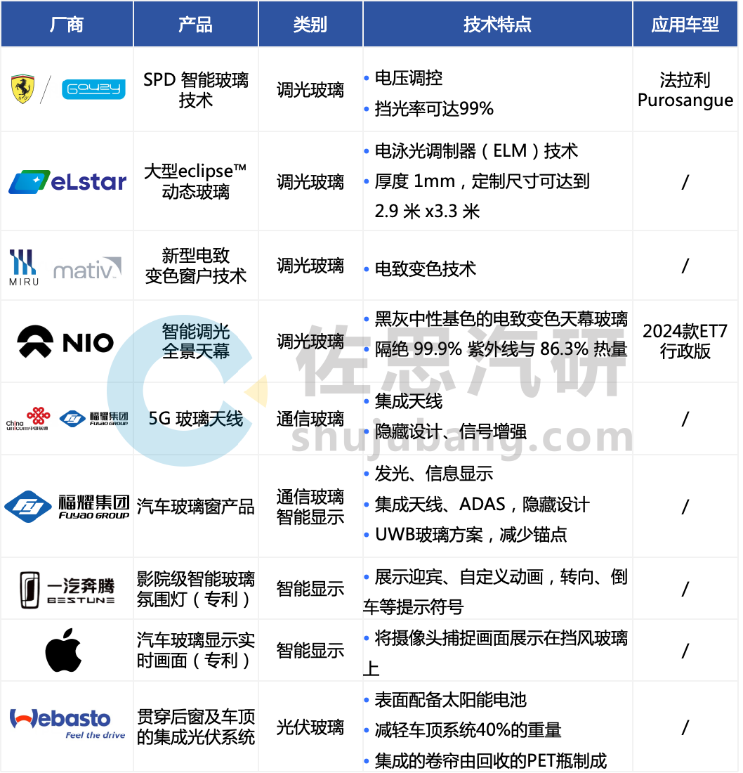盘点20242025年汽车新技术应用趋势(图2)