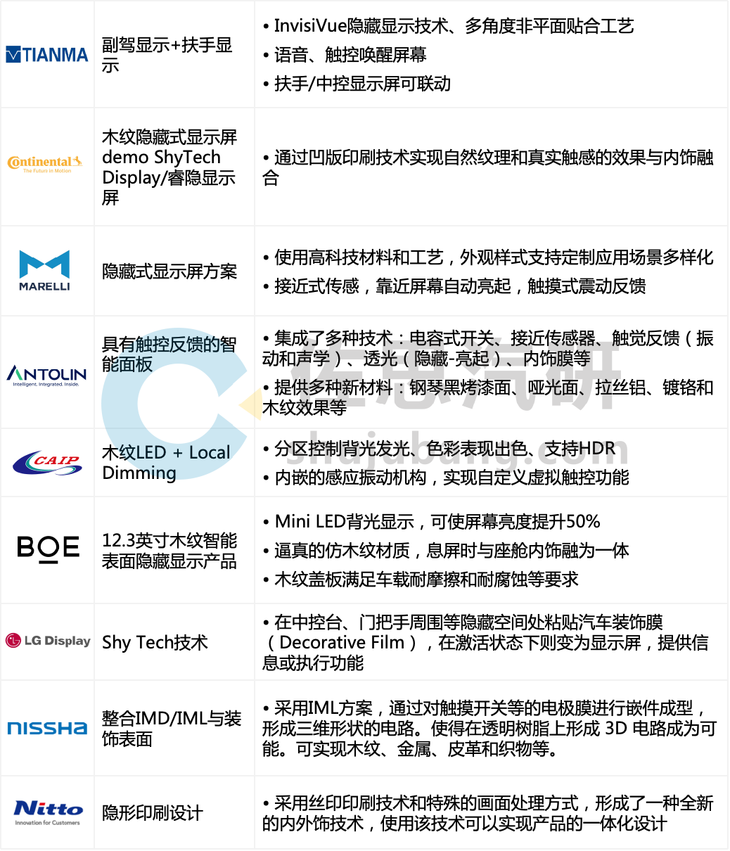 盘点20242025年汽车新技术应用趋势(图4)