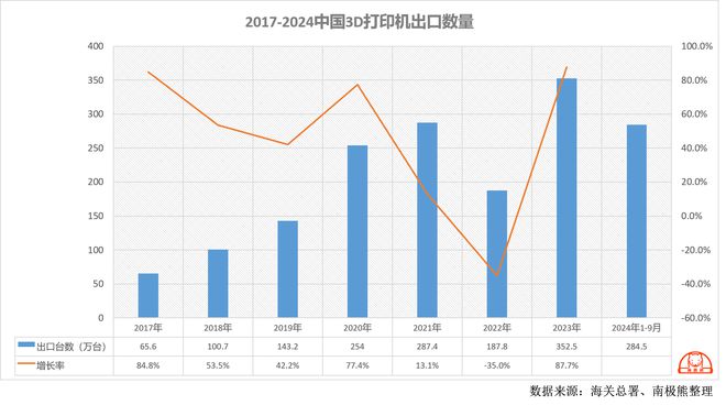 kaiyun官网2024年营收10亿元级别的9家3D打印3D扫描雕刻公司(图6)