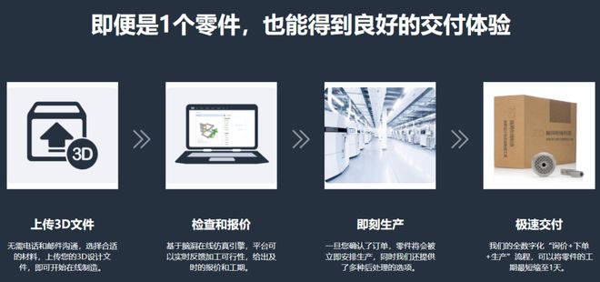 AI+在线D打印脑洞科技获天使+轮投资(图2)