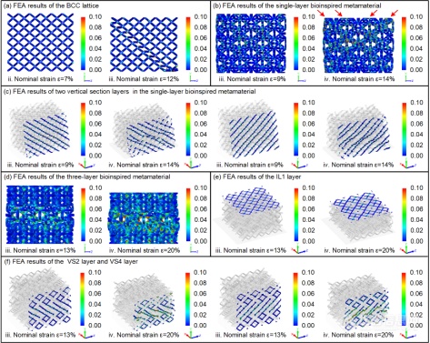 香港城市大学陆洋教授课题组ACS Appl Mater Interfaces： 基于3D打印(图3)