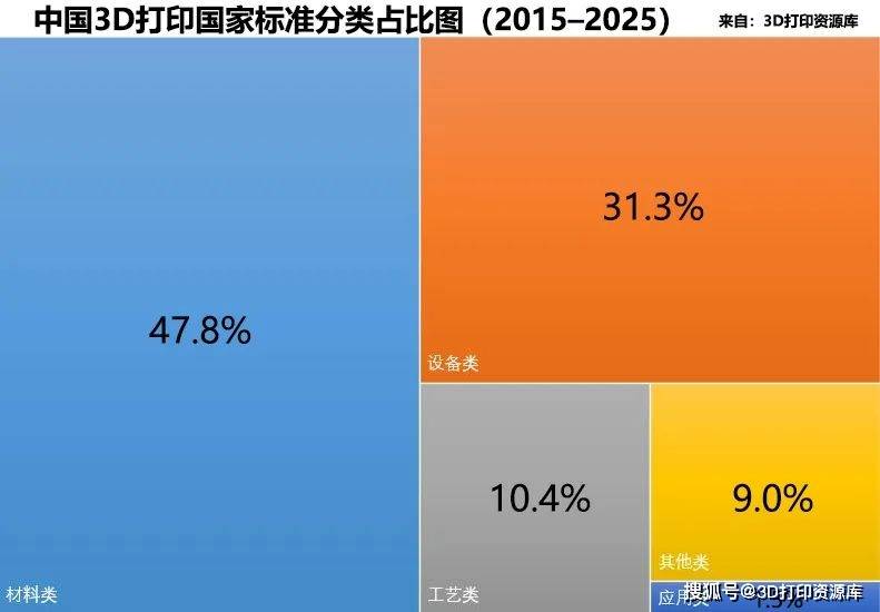 中国3D打印十年进化史：国家标准里的产业脉络(图3)
